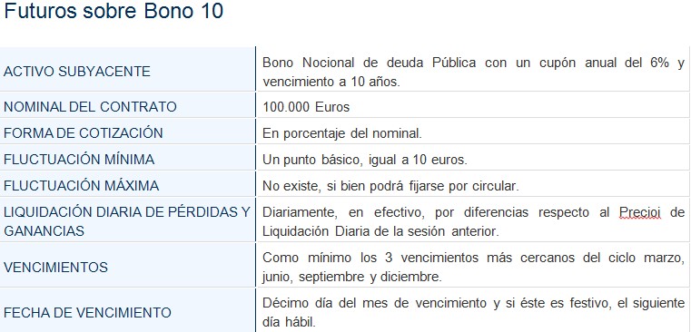 futuros bono 10