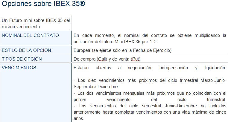opciones sobre Ibex-35