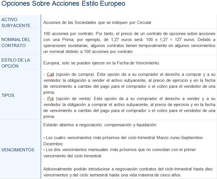 opciones europeas
