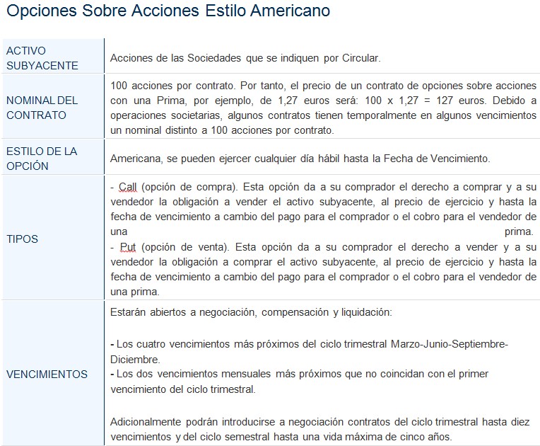 opciones americanas