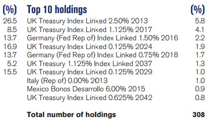 top 10 holding