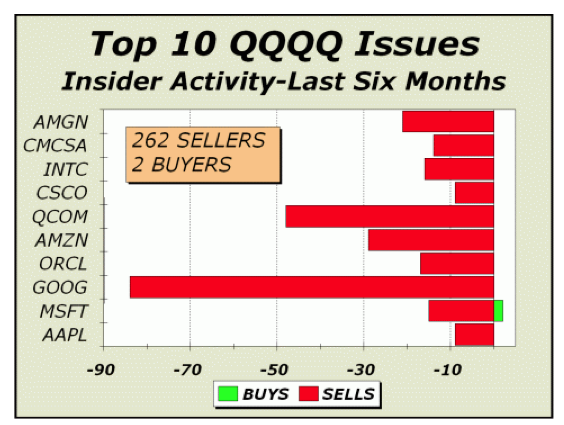 insiders