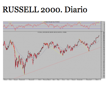 russell diario