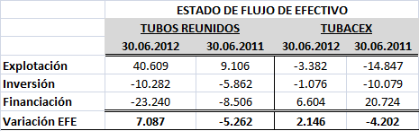 Ejercicios de autofinanciación