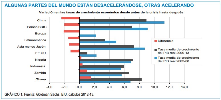 Desaceleracion