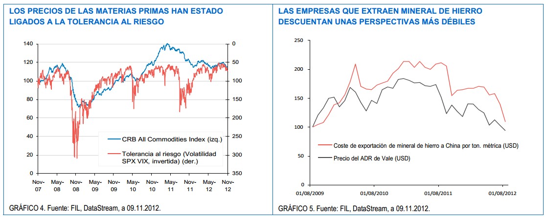 precios materias primas