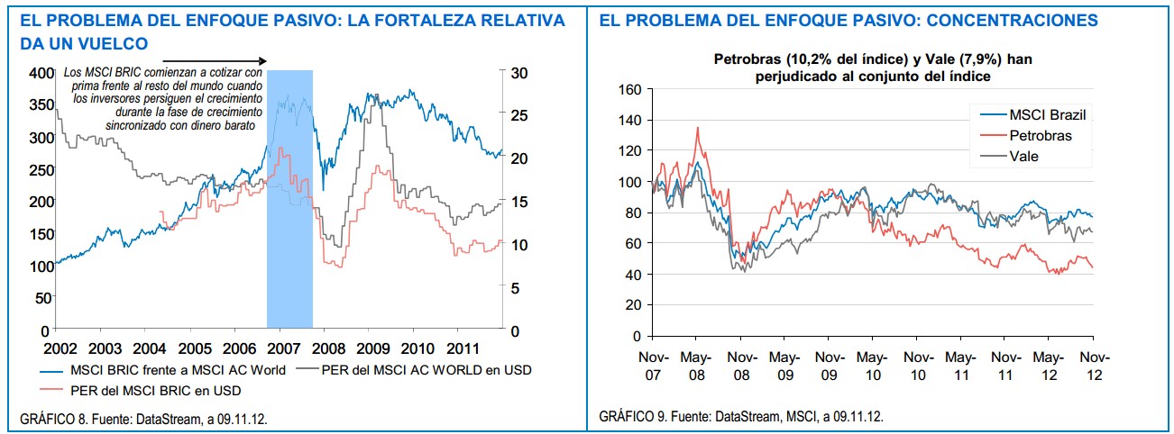 problema enfoque