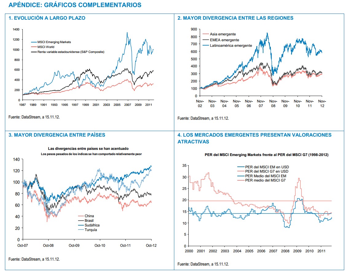 apendice grafico