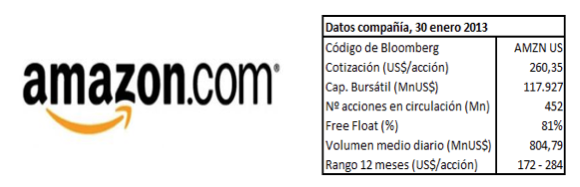 amazon