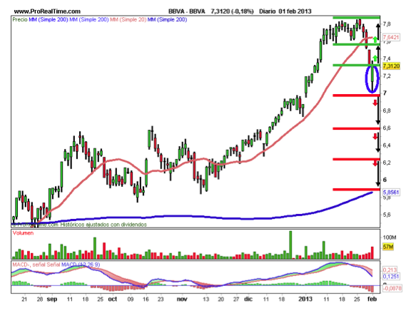 BBVA