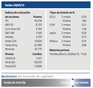 mercado capital
