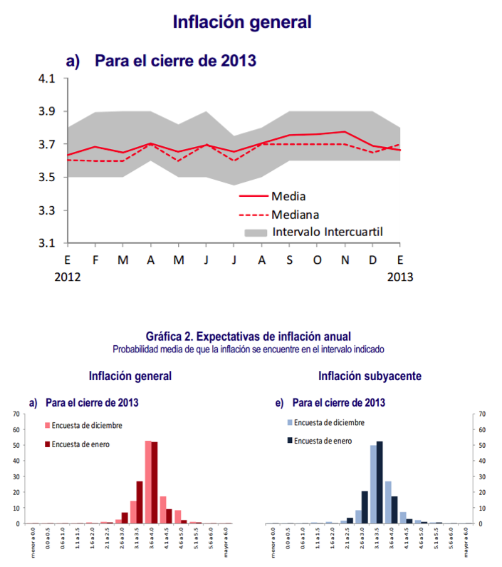 inflacion general