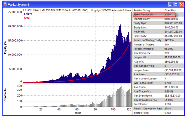 sistema sp500