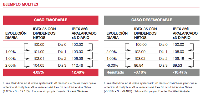 multix3
