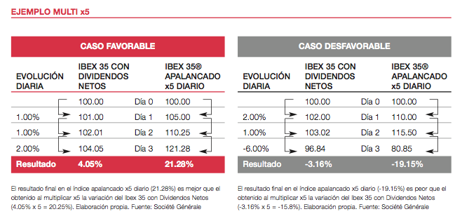 multix5