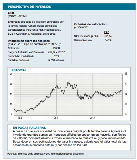 Perpectiva de inversión
