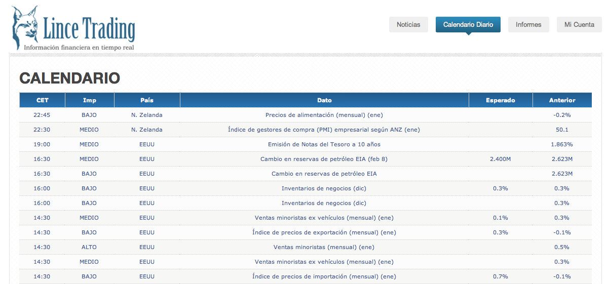 calendario lince trading