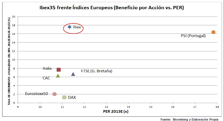 Ibex 35