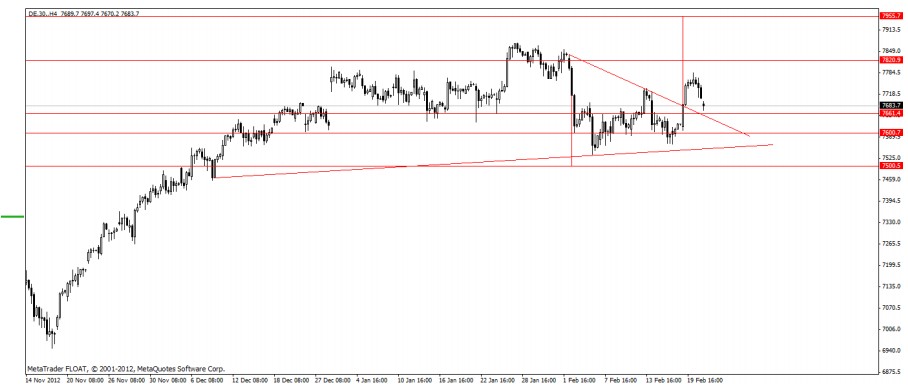 dax