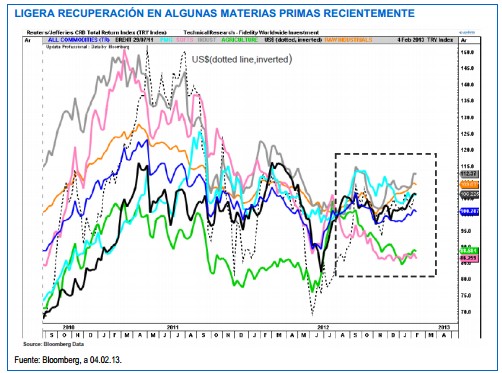 recuperación materias primas