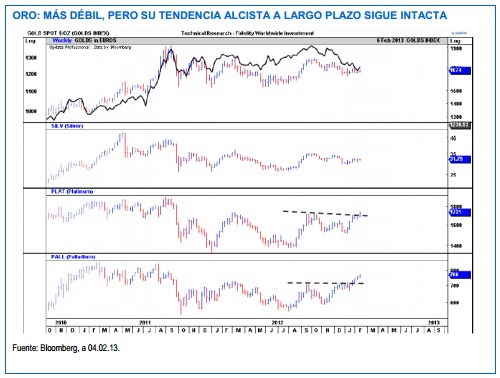 tendencia alcista del oro