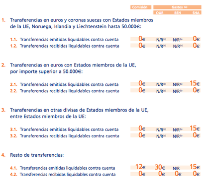 Comisiones ING