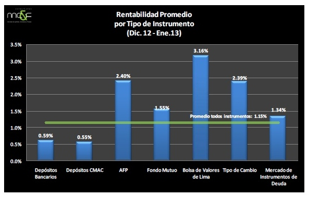 rentabilidad fondos mutis