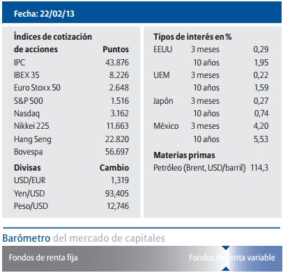 Evolución índices bursátiles