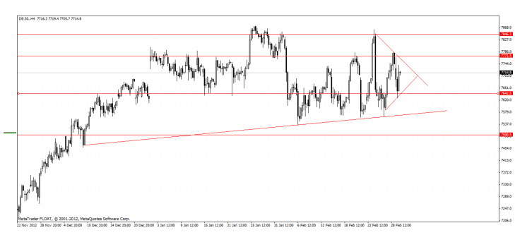 Análisis Técnico Diario del Dax