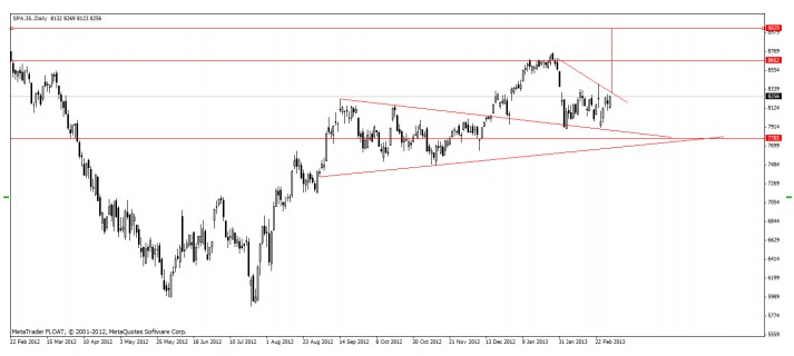 Análisis Técnico Diario Ibex 35