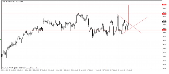 Análisis Técnico Diario Dax