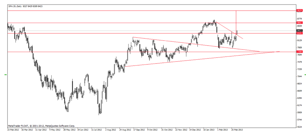 ibex