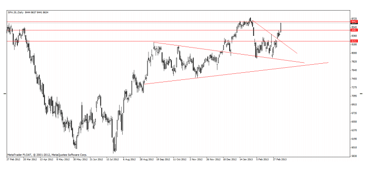Análisis Técnico Diario IBEX 35