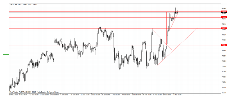 Análisis técnico diario DAX