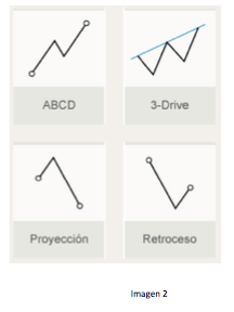 patrones fibonacci