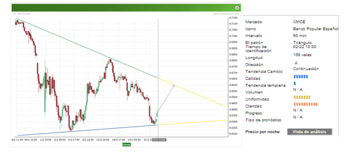 niveles cefdex