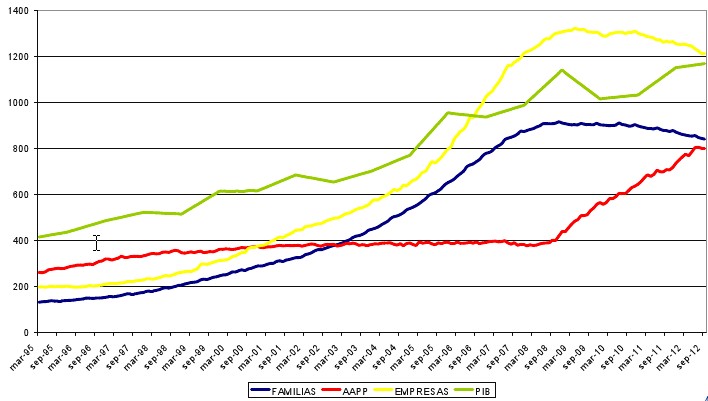 como rentabilizar la recuperacion economica
