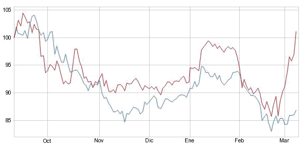 telefonica vs deutsche telekom