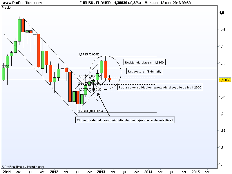 grafica 1
