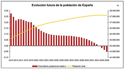 Resultado de imagen de el envejecimiento grafico