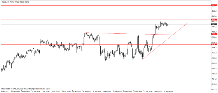 análisis técnico dax