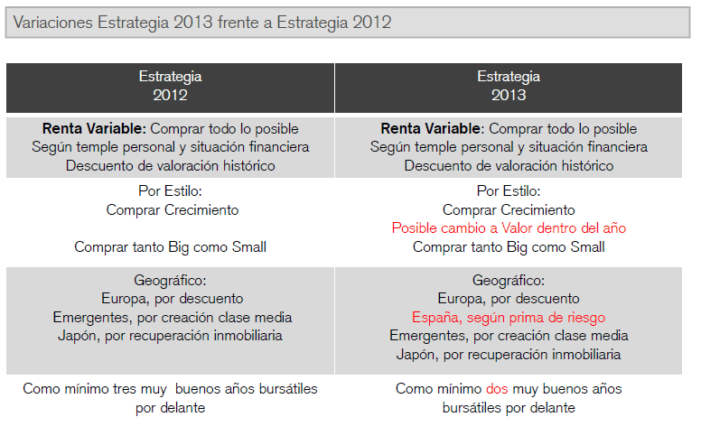 Estrategia 2012 y 2013