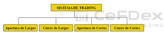 Sistema Trading