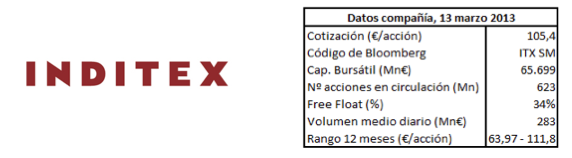 inditex