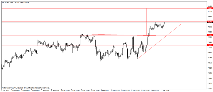 dax
