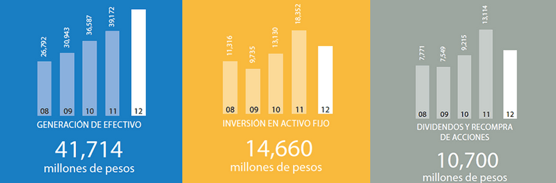 Walmart Finanzas