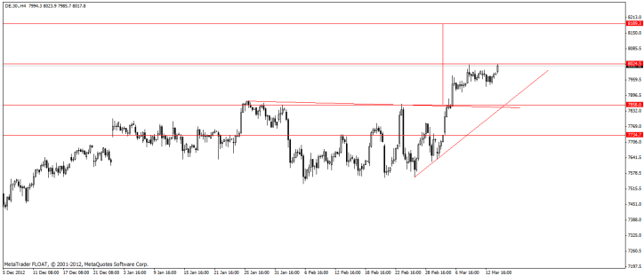 dax
