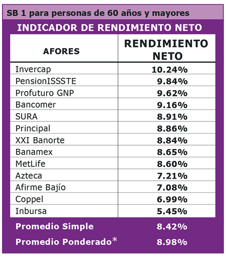 Sifore Básica 1 de Enero L.P