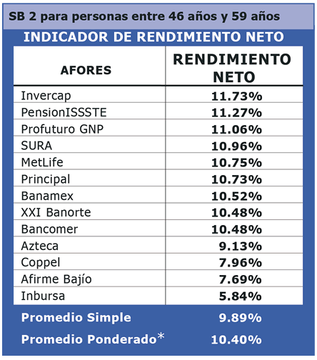 Sifore Básica 2 de Enero L.P