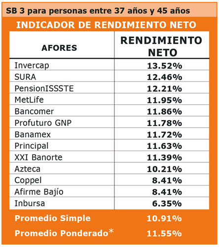 Sifore Básica 3 de Enero L.P